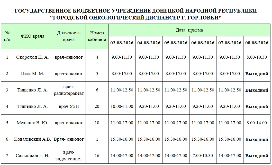 Медиа публикации