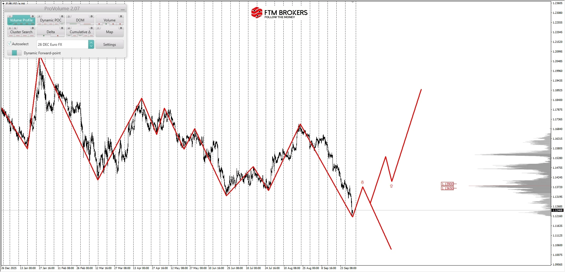 EURUSD - GBPUSD - USDJPY (https://www.ftm.by/market-analysis/technical-analysis/95796/?...