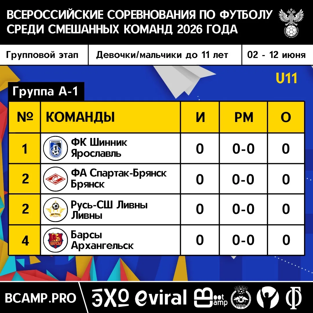 Второй этап Всероссийских соревнований среди смешанных команд в возрастной категории до...