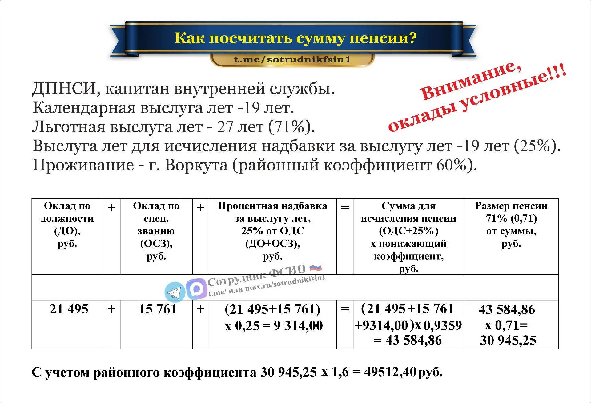 #по просьбе нашего подписчика публикуем таблицу «как посчитать сумму пенсии».