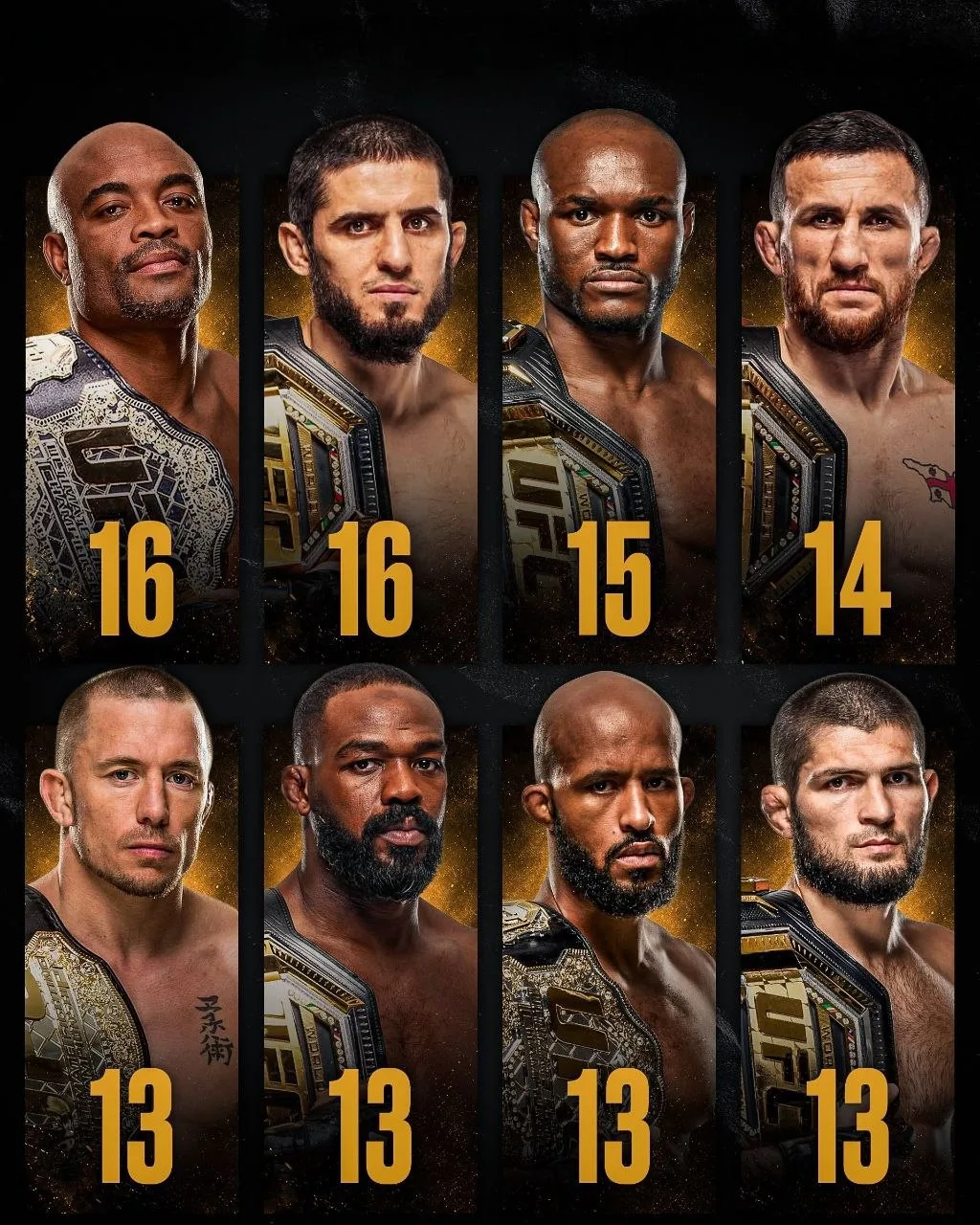 🔝 Самые длинные победные серии в истории UFC. Ислам Махачев в одном шаге от величайшег...