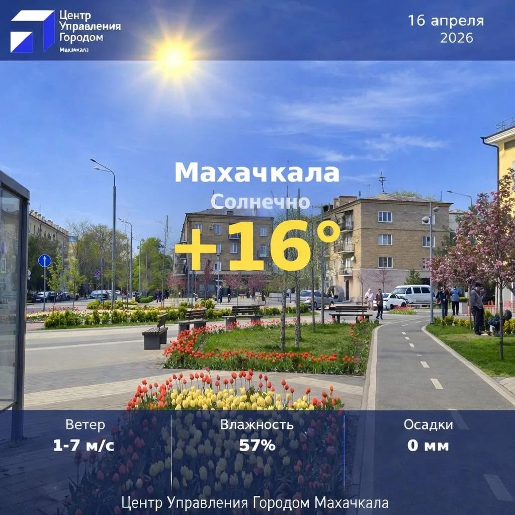 ☀️ Прогноз в столице