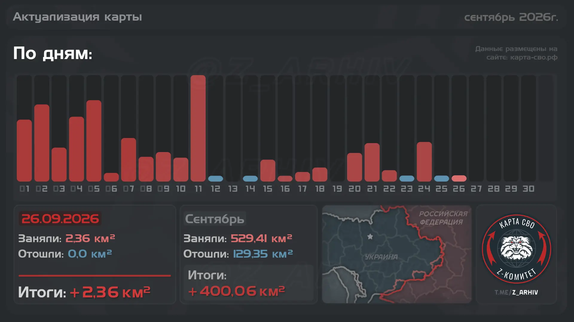 📈#ЕжедневнаяСводка