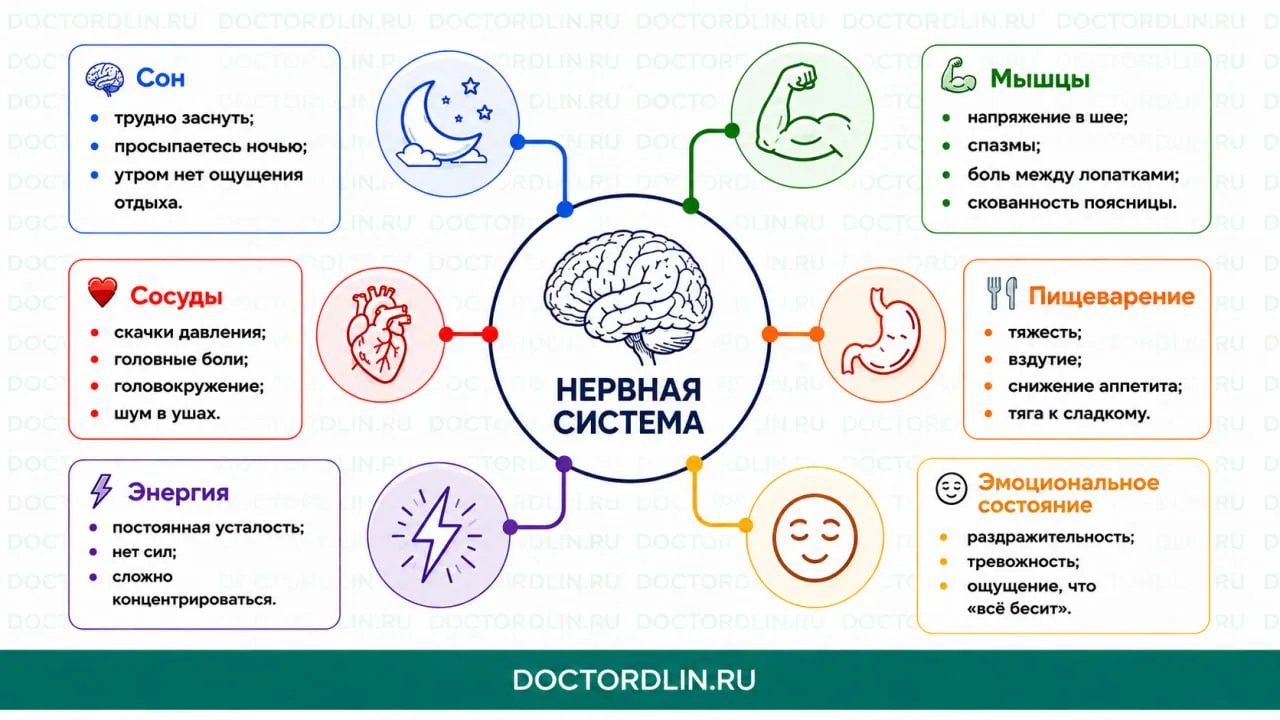 Болит шея, плохо спите, не хватает сил, стало сложнее концентрироваться - мы часто восп...