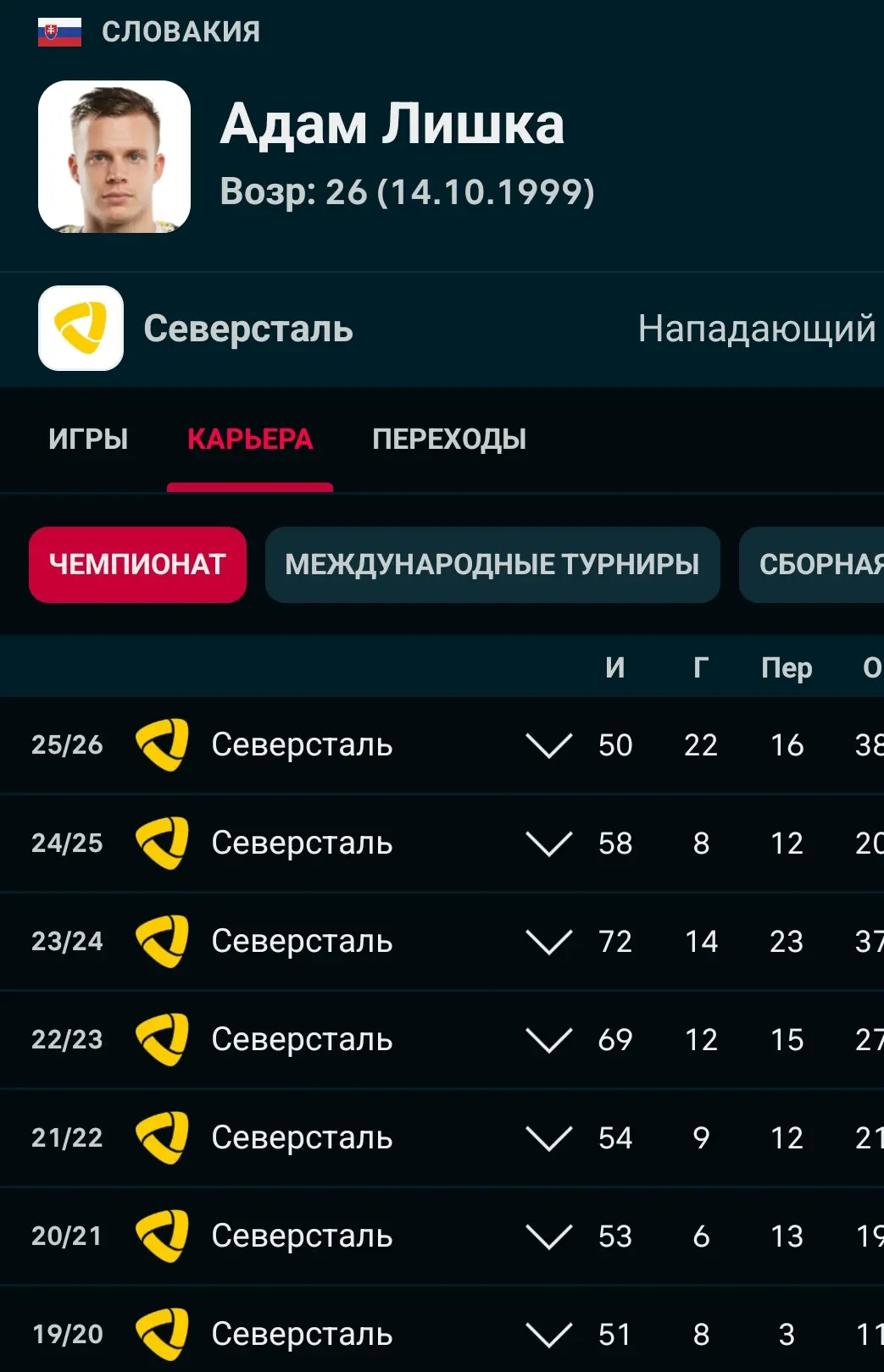 Форвард Адам Лишка в ближайшее время будет обменян в хоккейный клуб «Металлург».

Более вероятно, иг