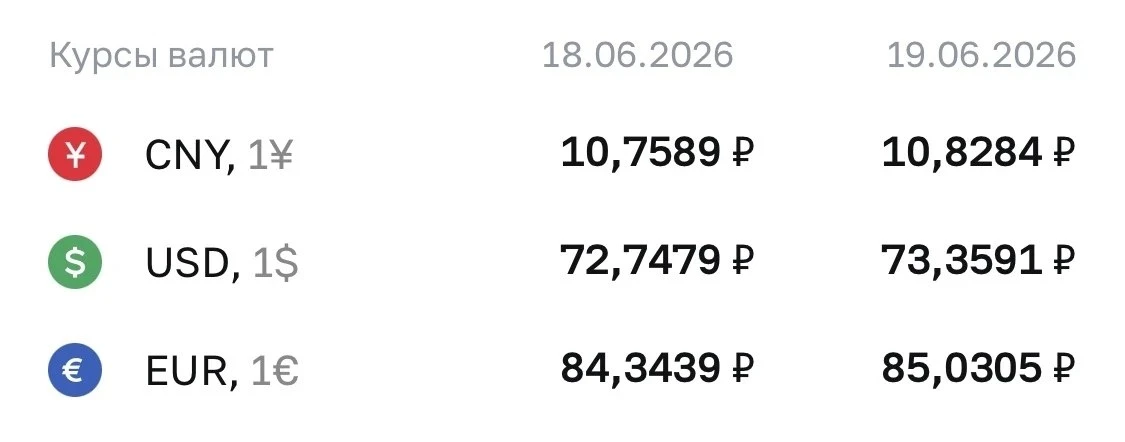 Курс на 18.06