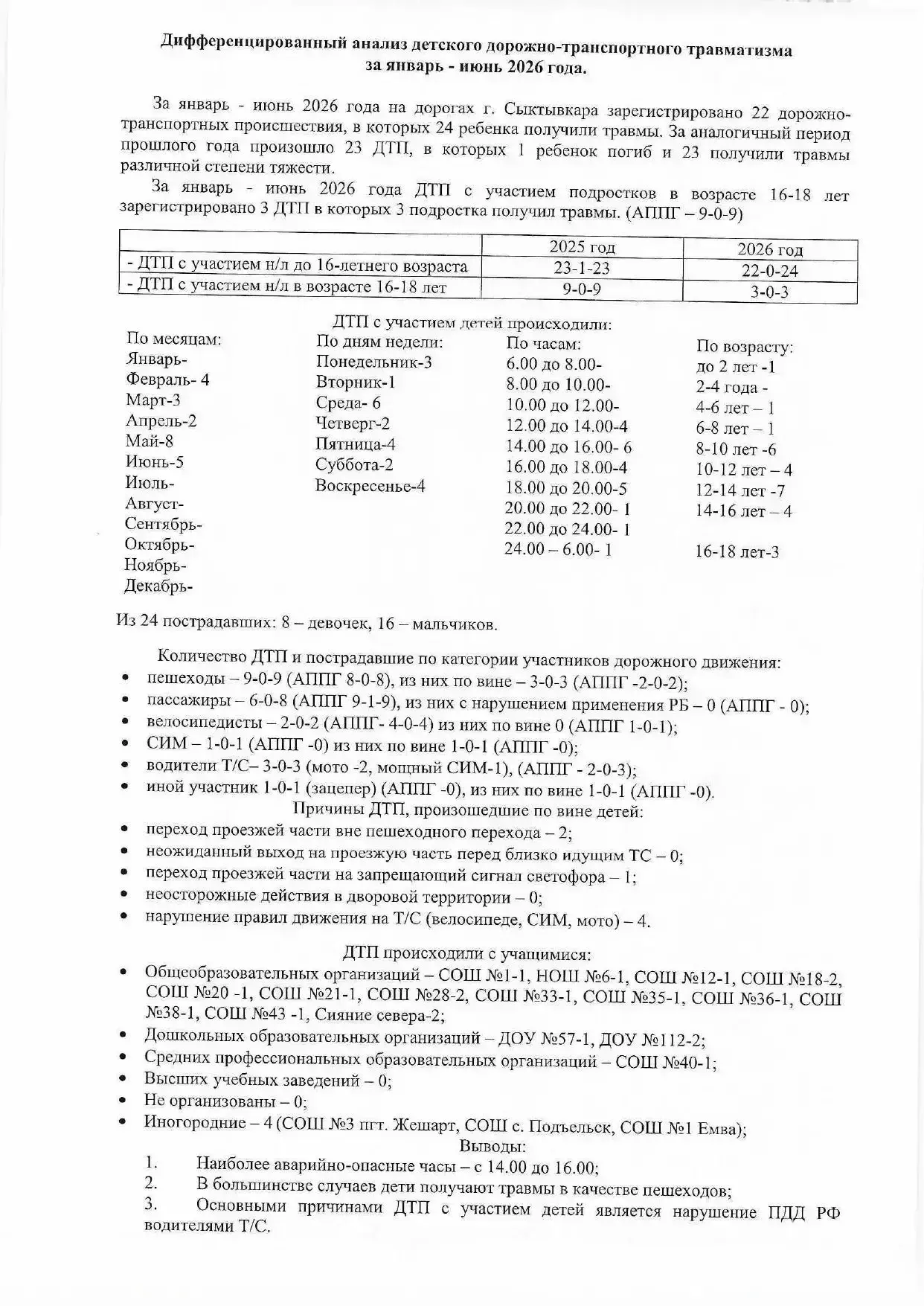 Медиа публикации