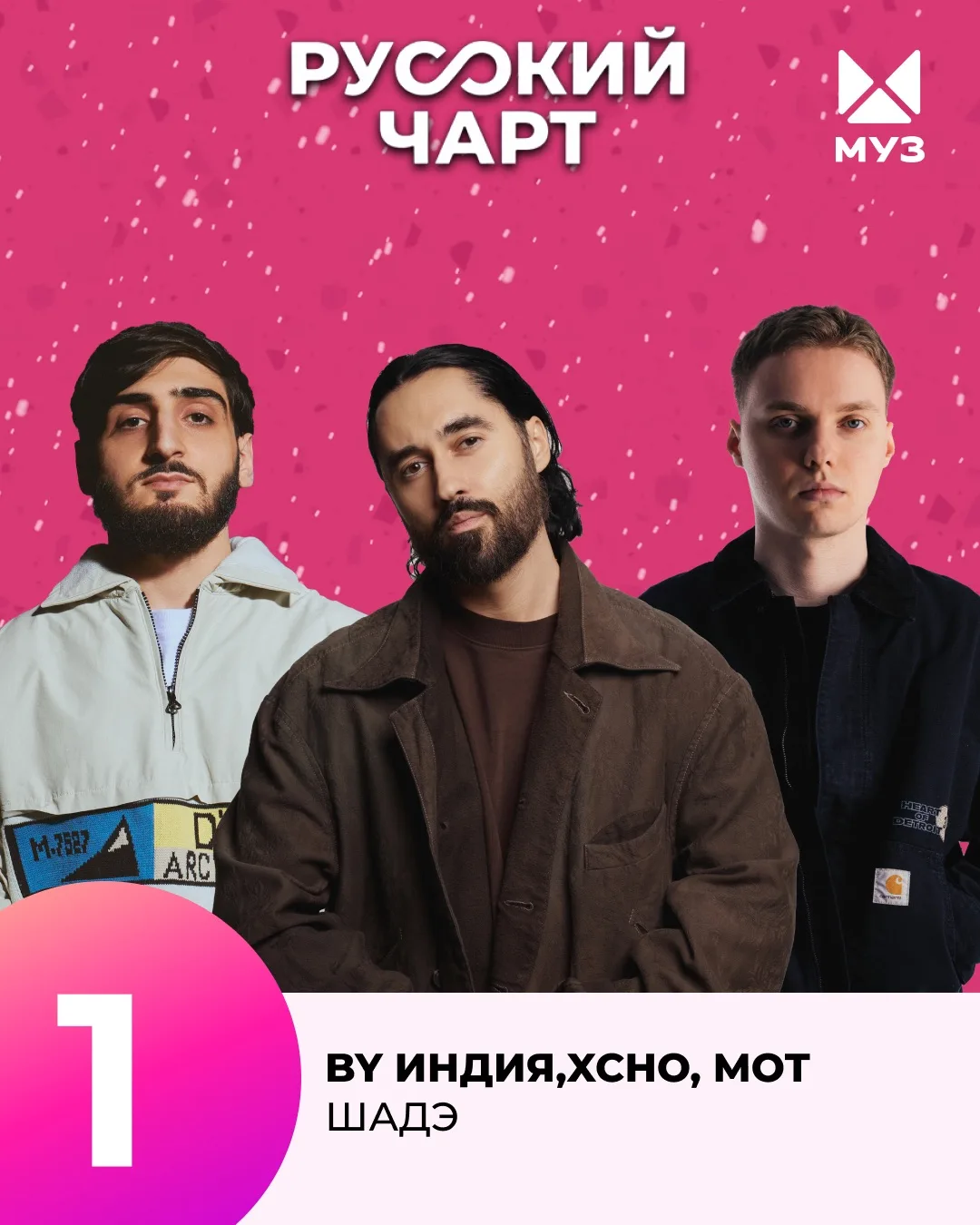Итоги РУССКОГО ЧАРТА🔥🔥