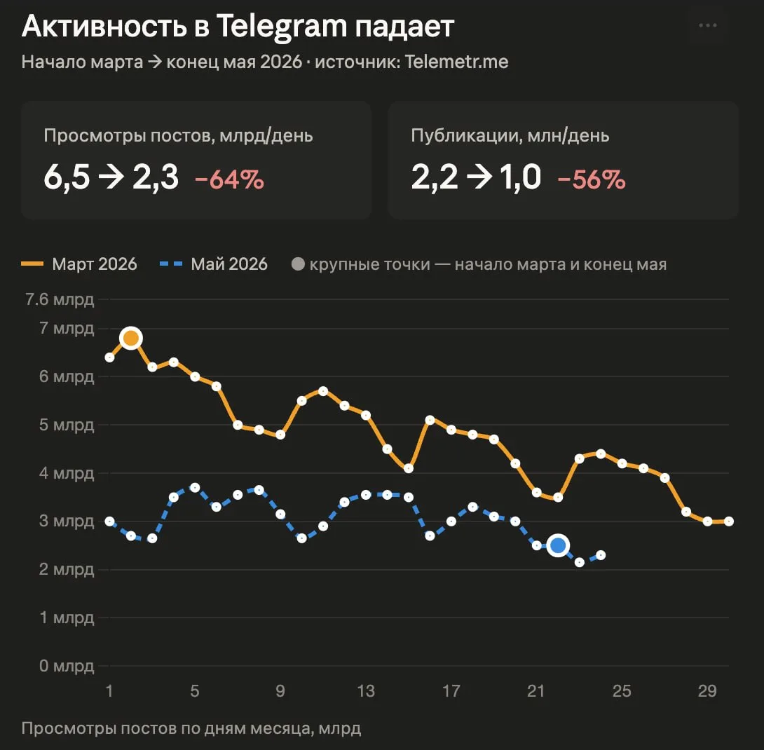 Спасибо, что читаете