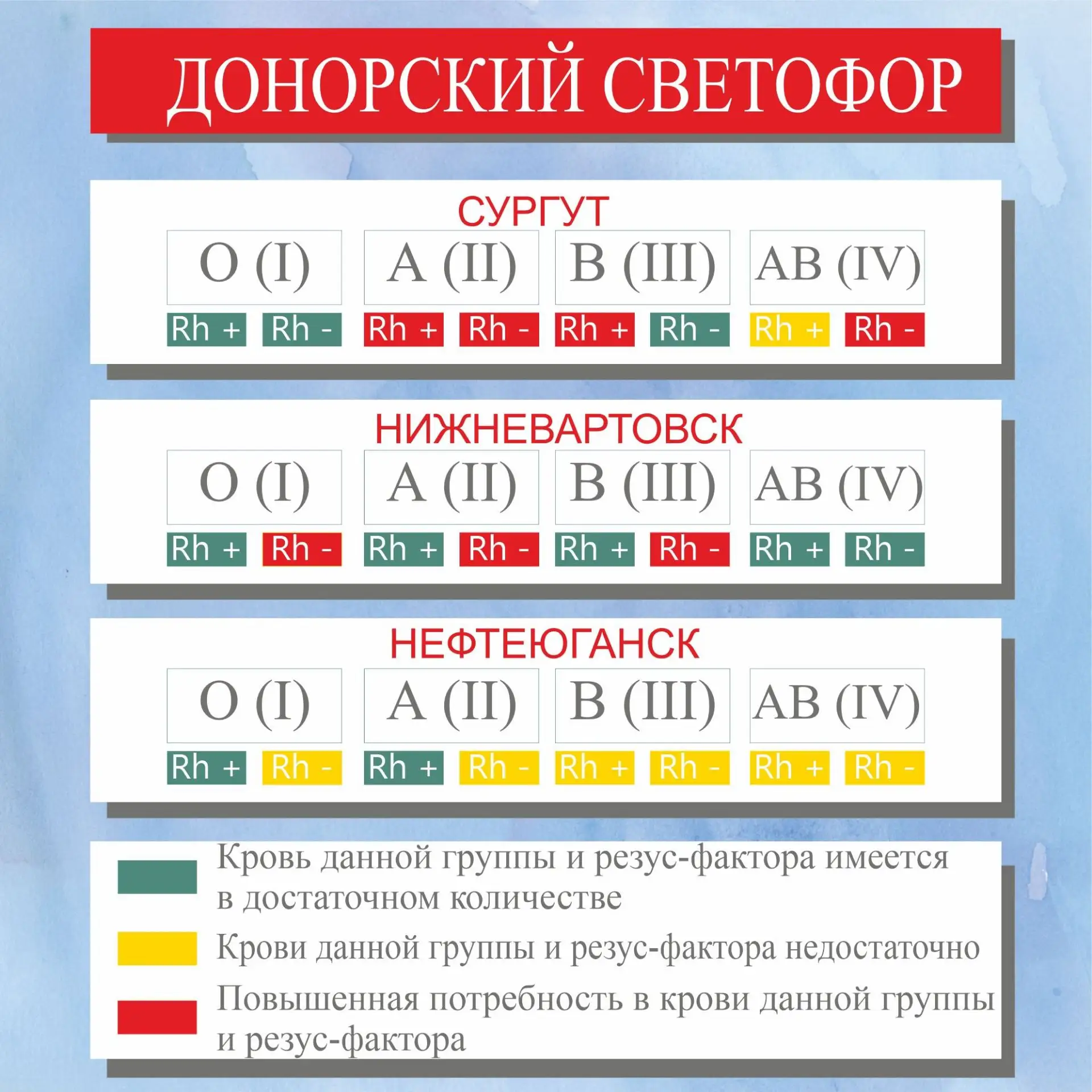 ДОНОРСКИЙ СВЕТОФОР НА 08 сентября