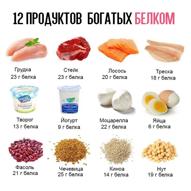 Изображение 1 к публикации «Нутрициолог в кармане»