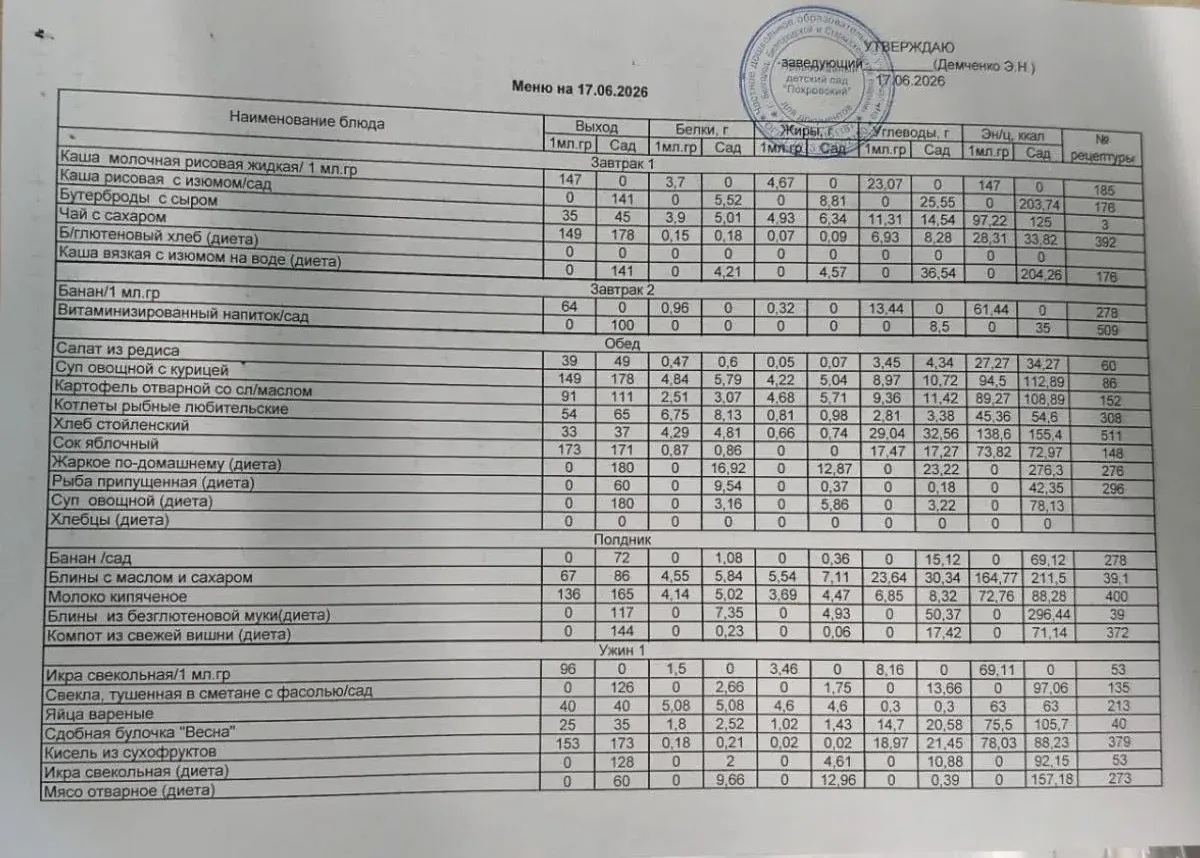 Сегодня в меню 17.06.2026