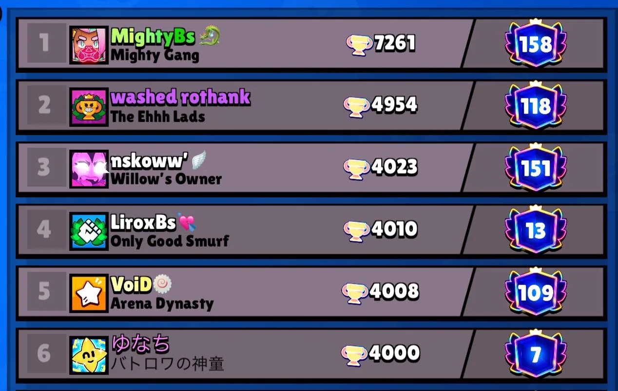 🤯ПУШ ПРОДОЛЖАЕТСЯ

Игрок «MightyBs» не собирается останавливаться — он пушит восьмой прайм на Вольт