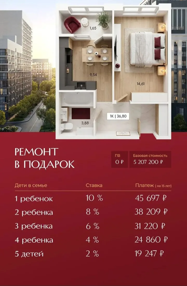 Семейная ипотека по новым правилам