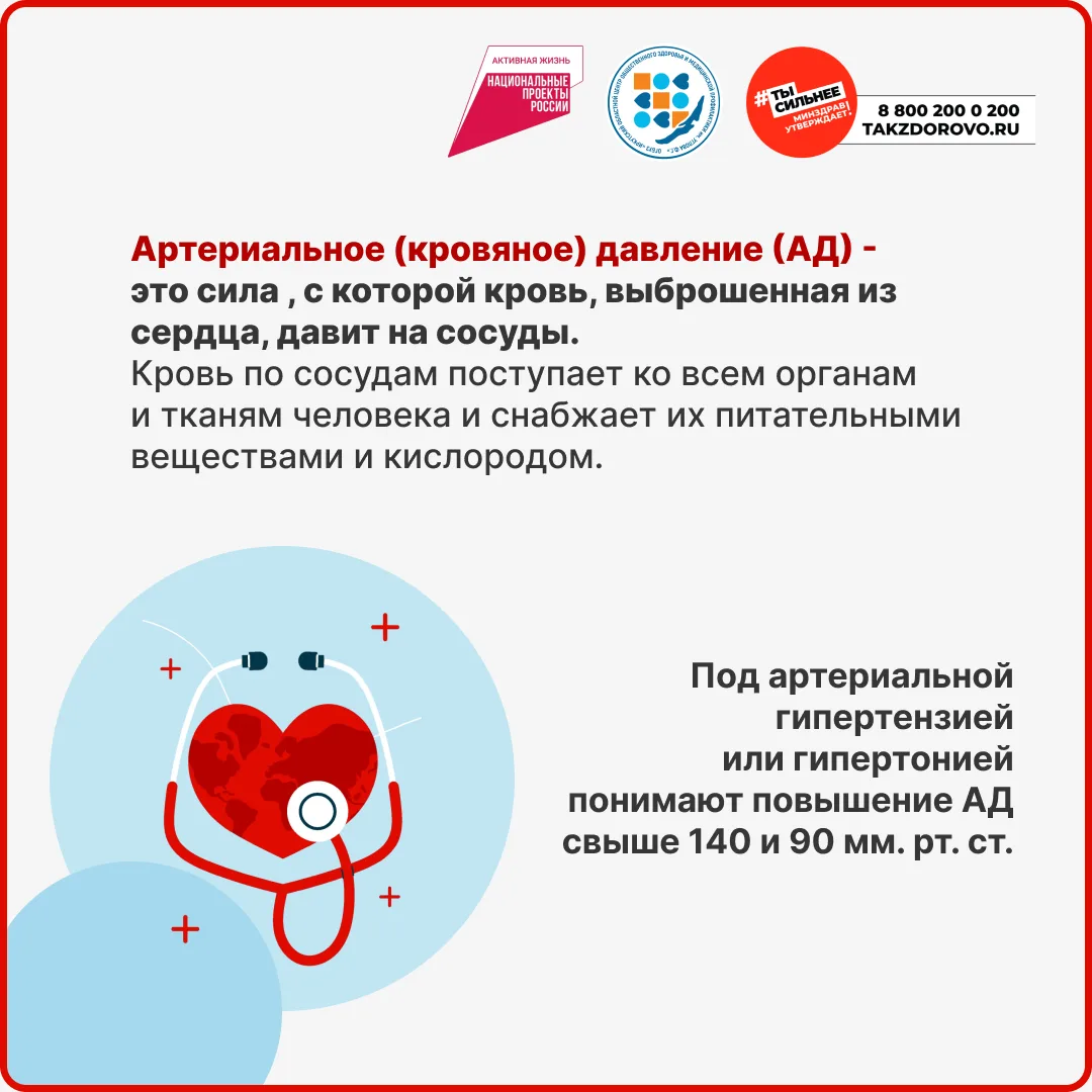 Неделя борьбы с артериальной гипертонией