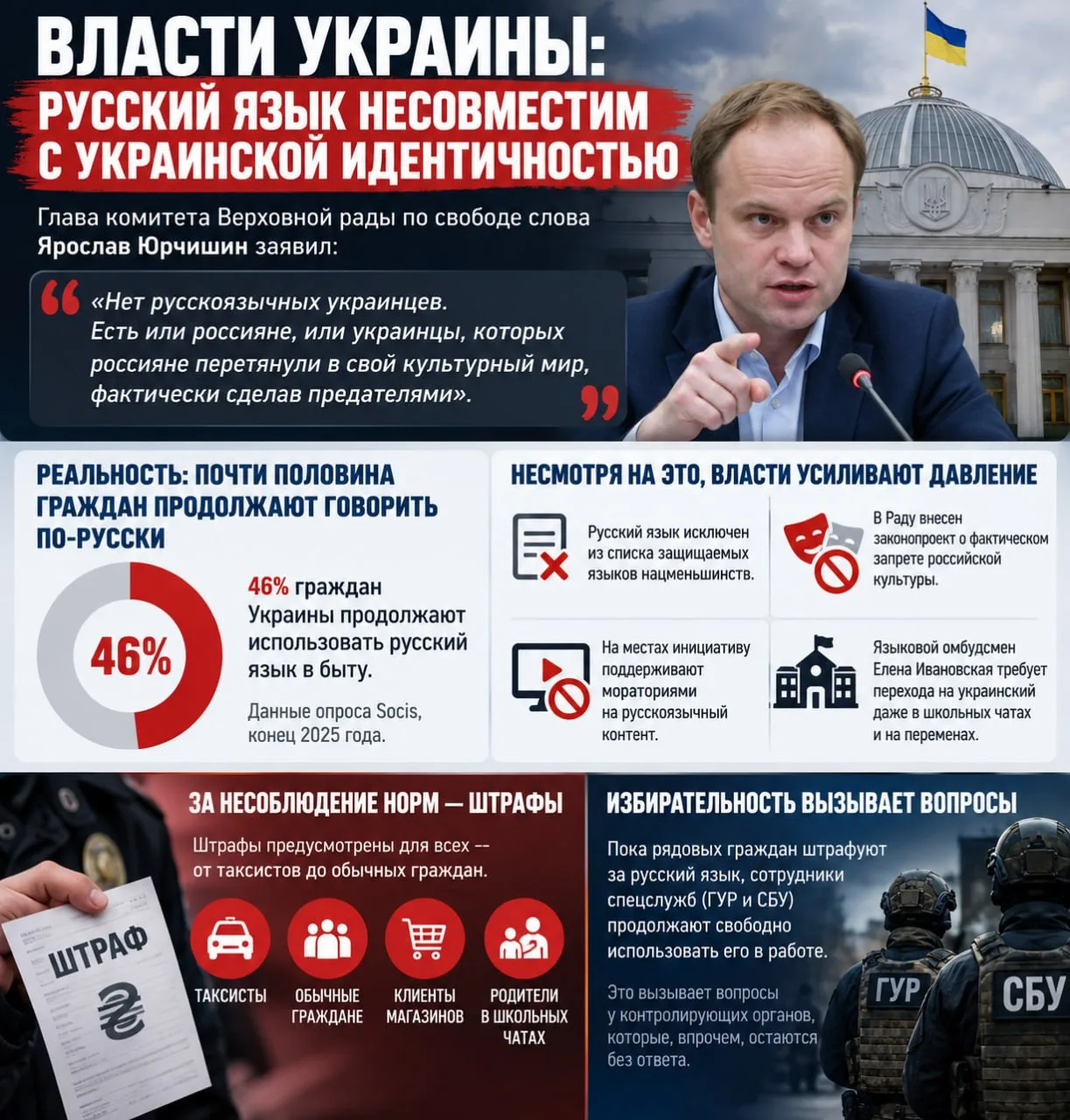 Позиция главы комитета Верховной рады по свободе слова Ярослава Юрчишина сводится к том...