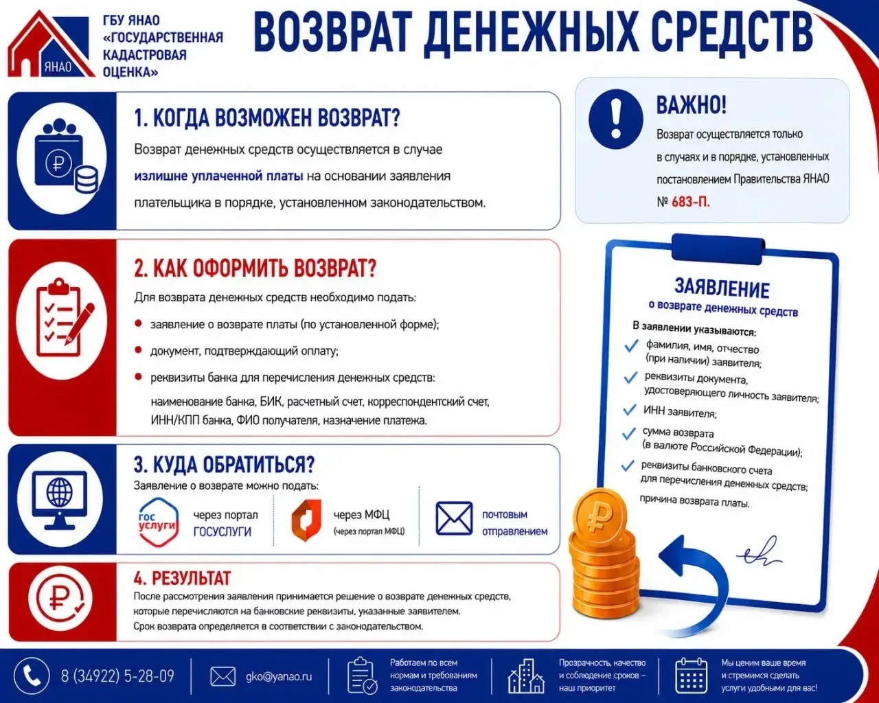 ❕💳Порядок возврата платы за предоставление сведений, содержащихся в учетно-технической...