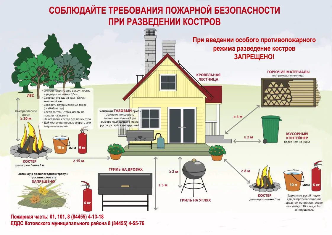 Уважаемые родители, учащиеся, педагоги! Направляем тематические материалы, памятки о не...