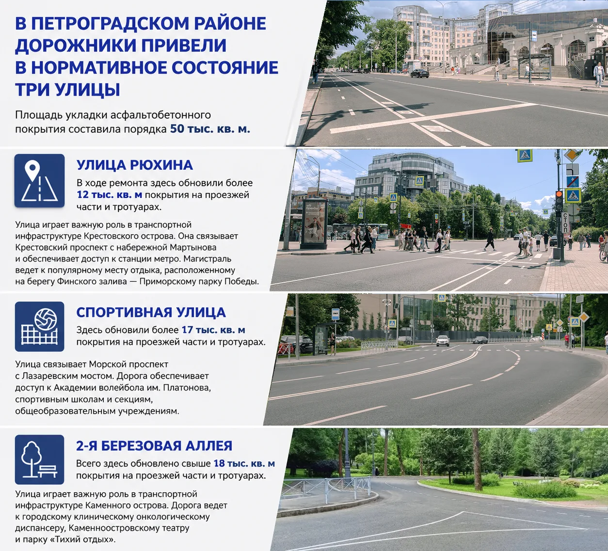 ✅ В Петроградском районе дорожники привели в нормативное состояние три улицы

Площадь укладки асфаль