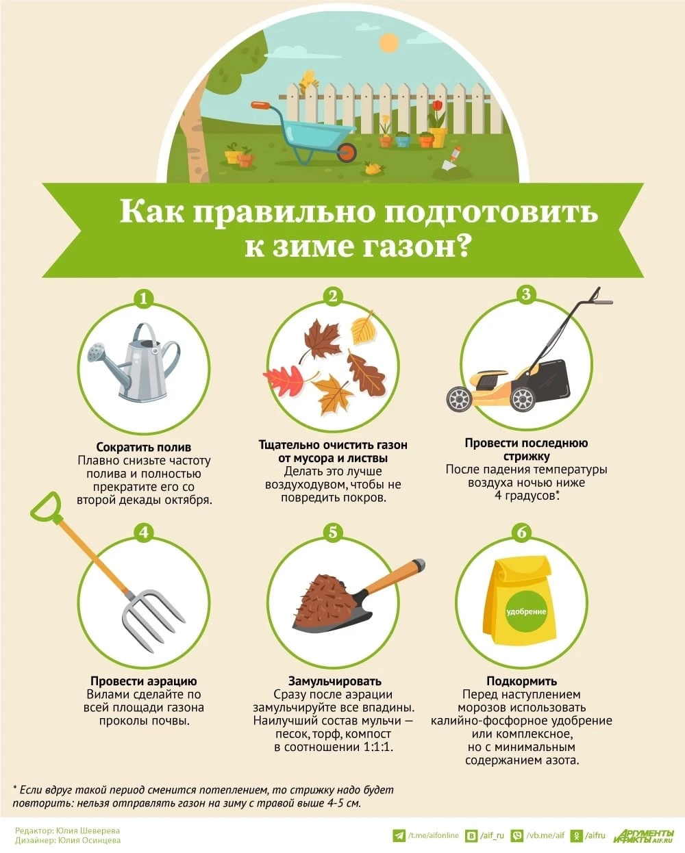 Календарь дачника