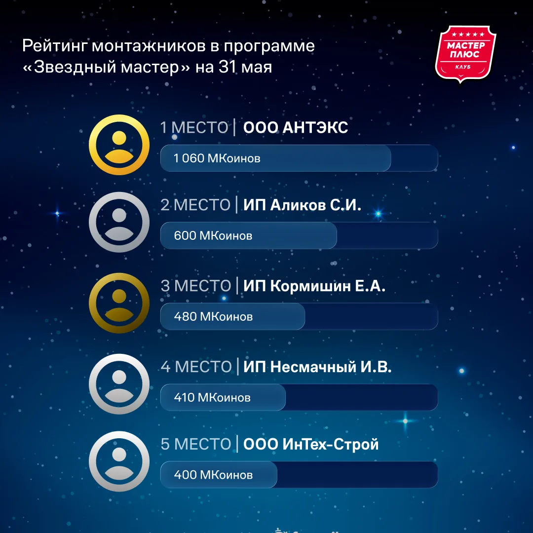 Каждый месяц мы будем подводить итоги и показывать, кто круче всех прокачал свой баланс...