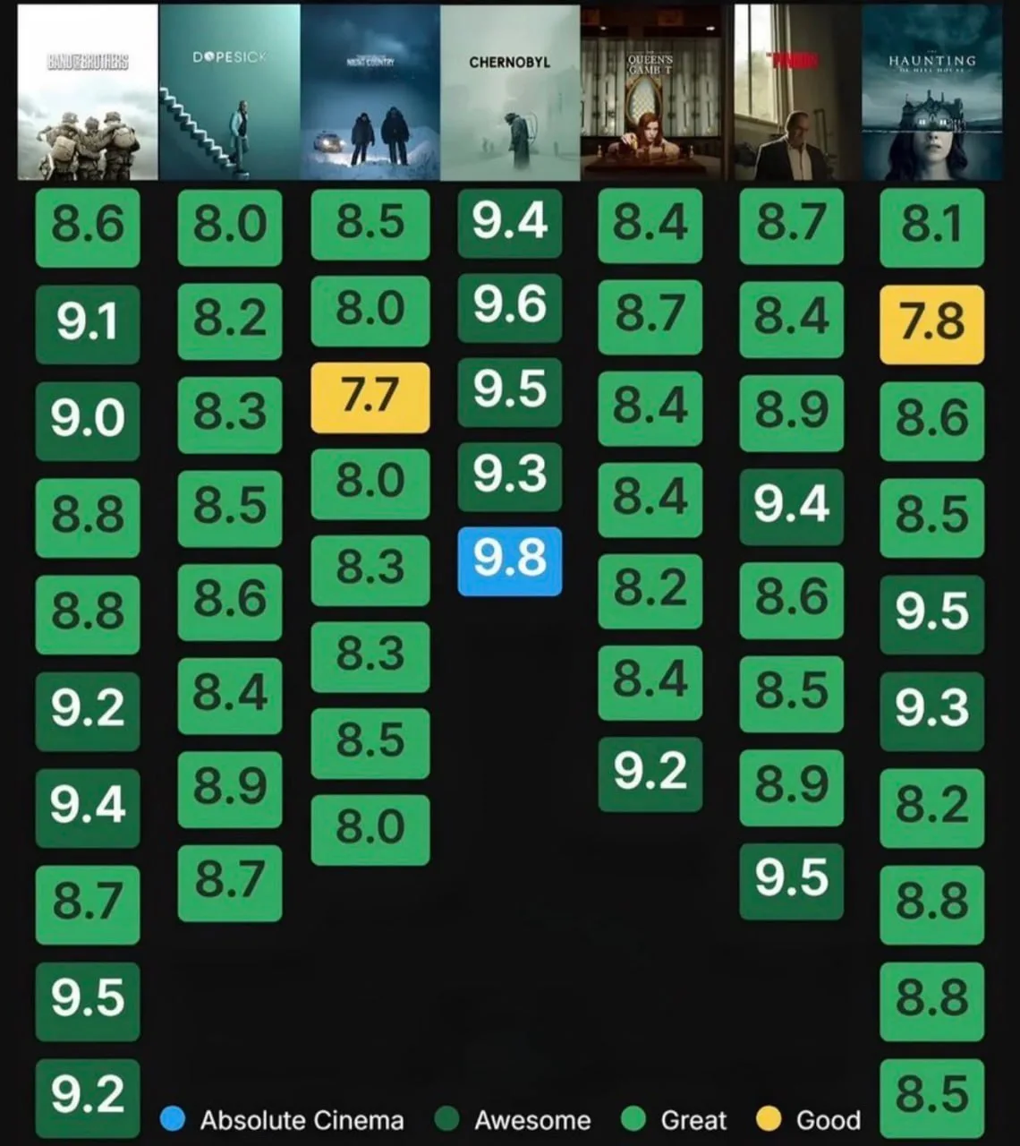 Список мини-сериалов с наивысшими рейтингами на IMDB от киноманов.