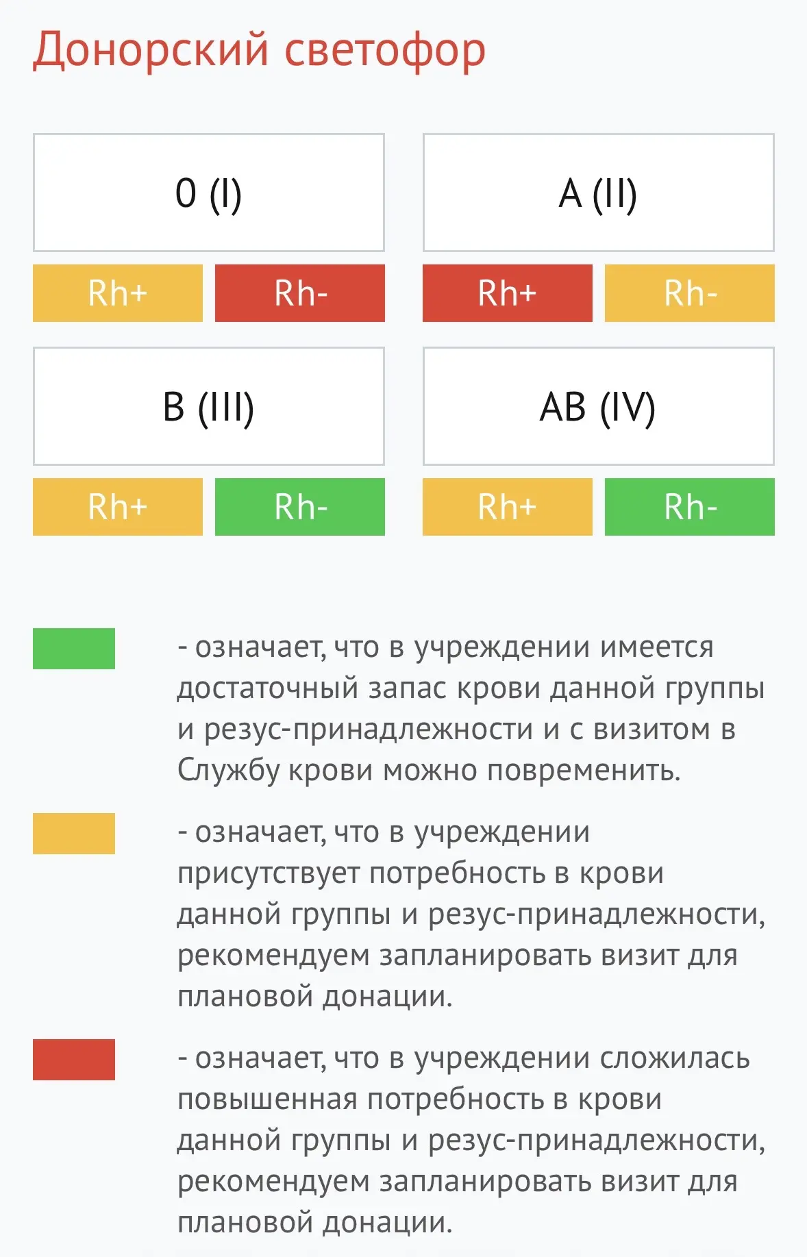 Актуальный донорский светофор с 3.03.2026г.