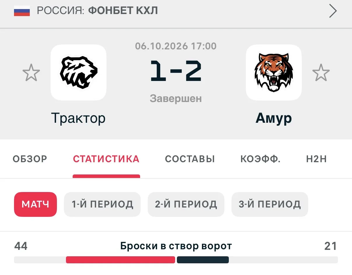 Эм 44 броска на 21 ну ладно🤔🙄 Прервали серию из 8✅ побед подряд!