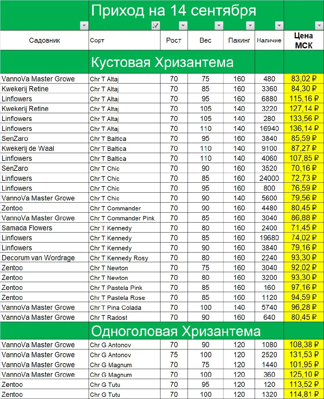 👇️Закупка Голландии.
