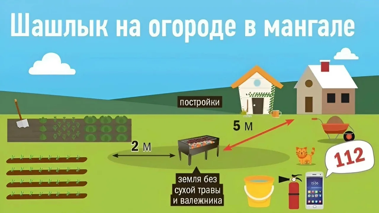 ОНД и ПР Шемышейского, Лопатинского и Камешкирского районов информирует: