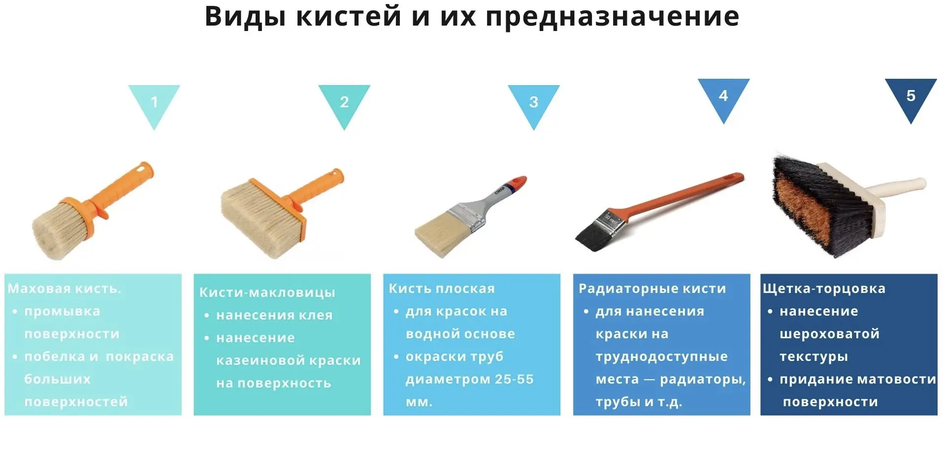 Выбираем малярные кисти.