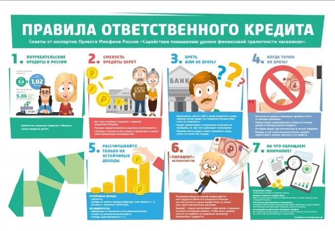 Микрофинансовые организации (МФО) - это удобный инструмент "до зарплаты", но он таит се...