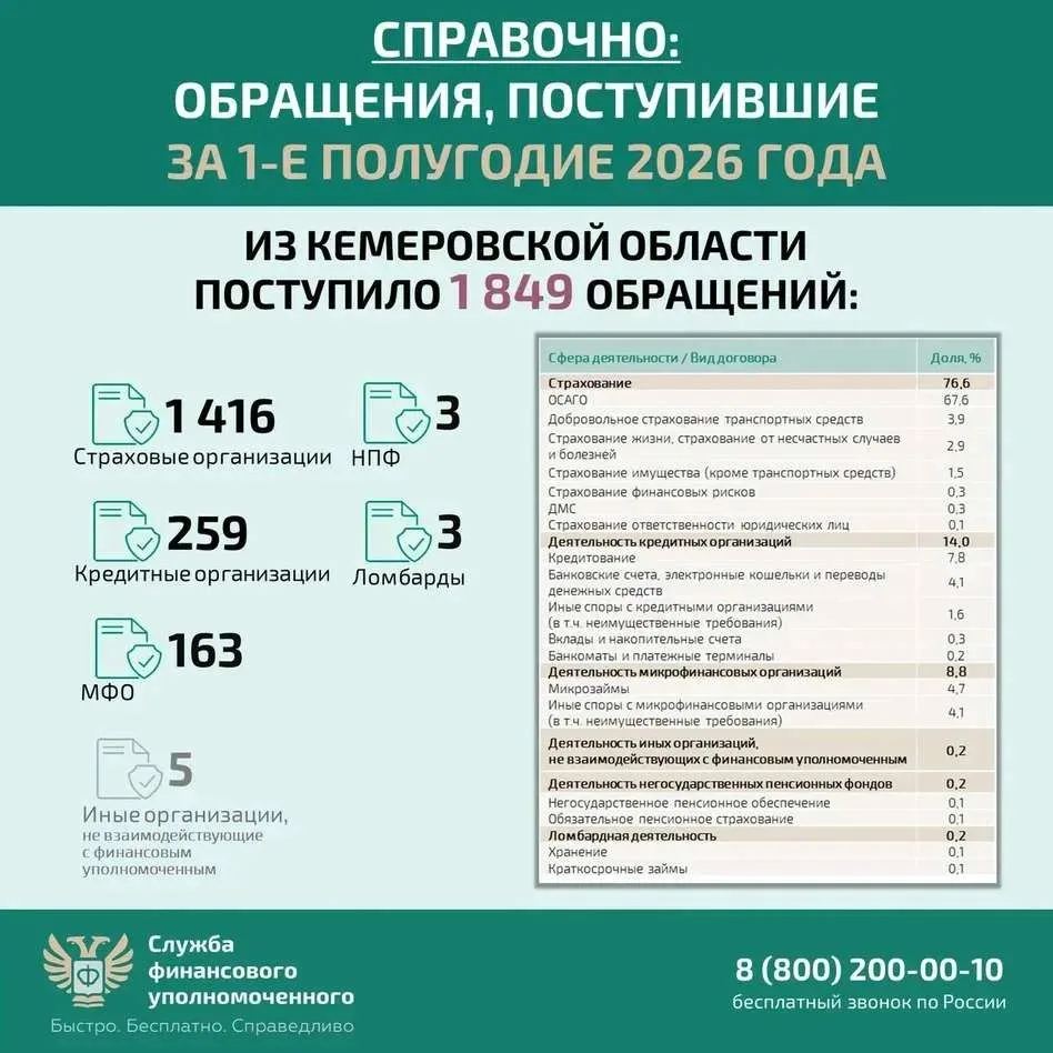 ✅ «Финансовый уполномоченный — это независимый эксперт, который помогает людям и финанс...