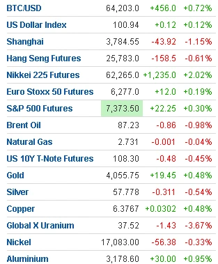 🌎#markets