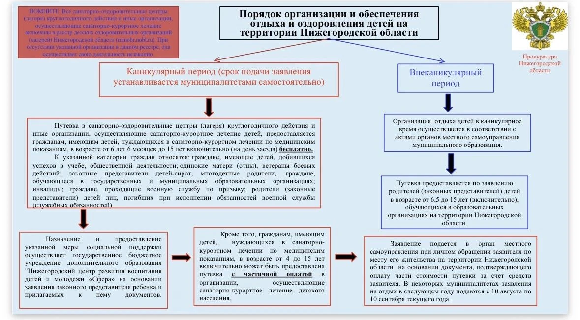 📢 Уважаемые родители!