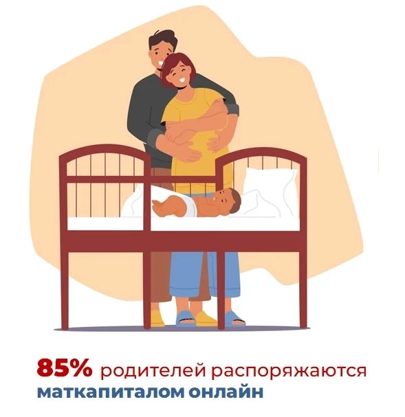 ✅ Большинство родителей распоряжается материнским капиталом от Отделения Соцфонда по Удмуртской респ