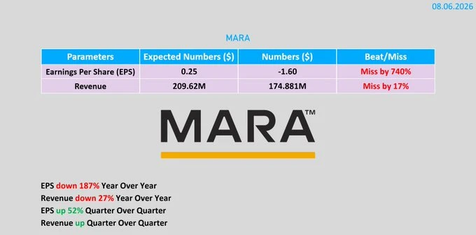 ✴️#MARA #отчетность