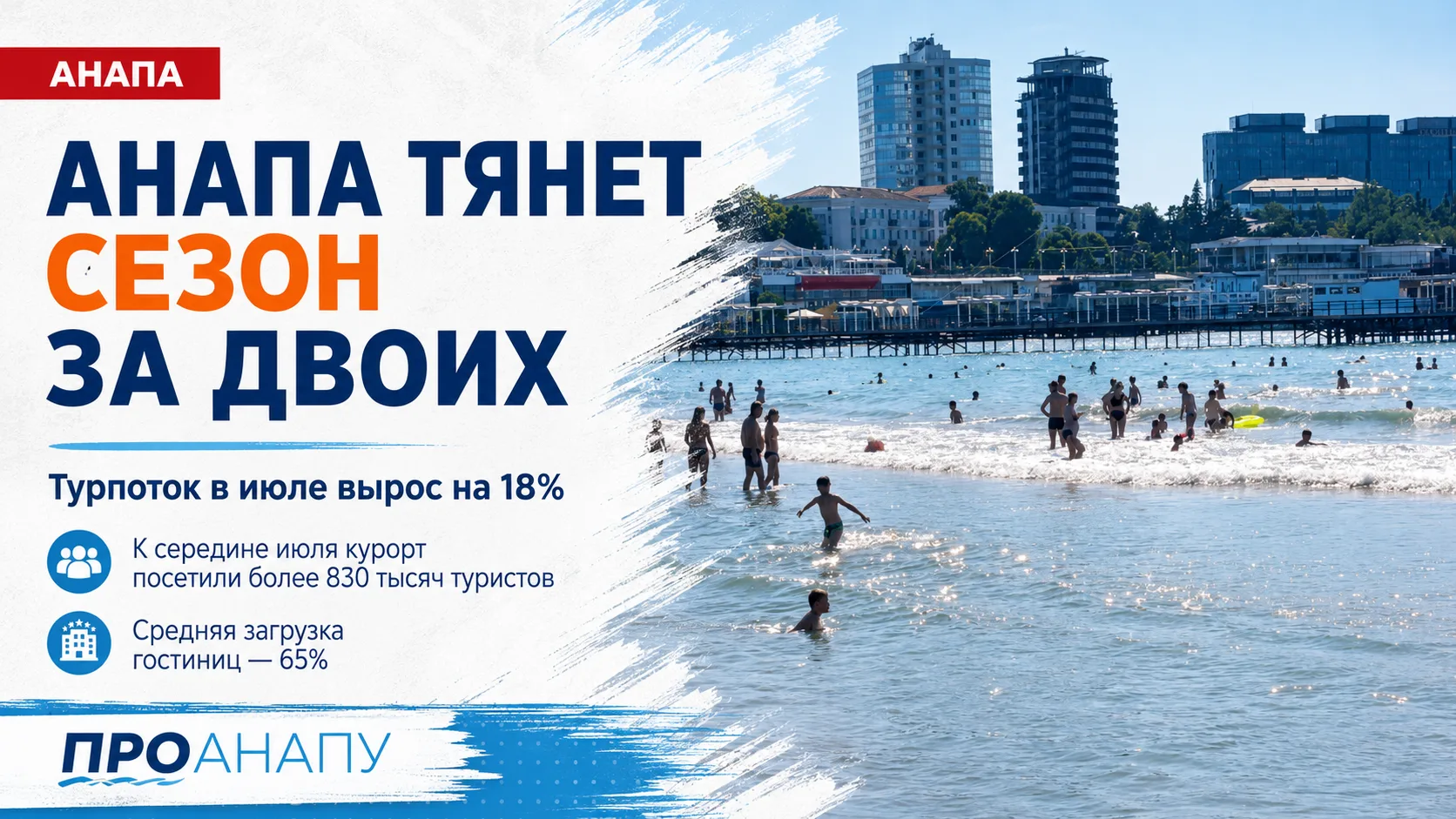 Анапа прибавляет туристов, пока Сочи теряет отдыхающих