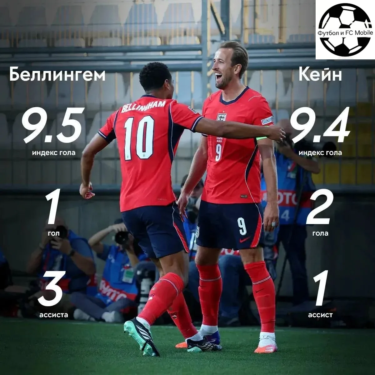 🤝 У сборной Англии образовался мощнейший дуэт