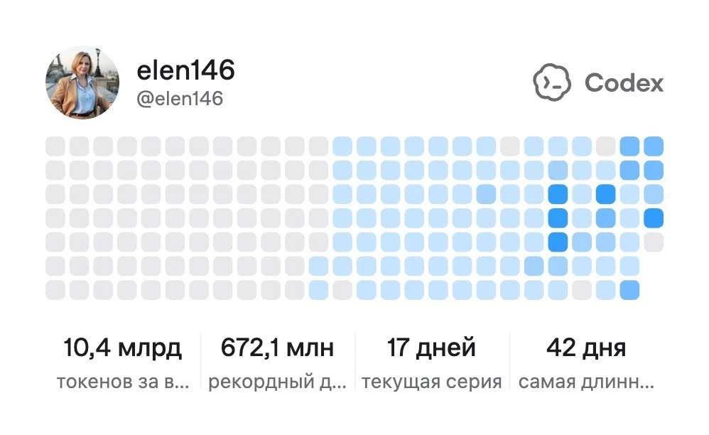 КАК Я ПРОВЕЛА ЭТО ЛЕТО