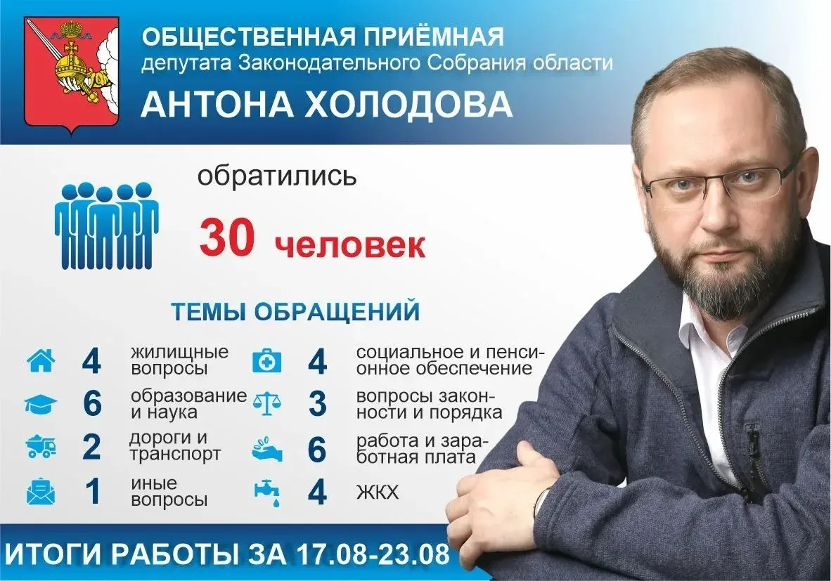 3 603 дня работы народным депутатом. Отчет за неделю.