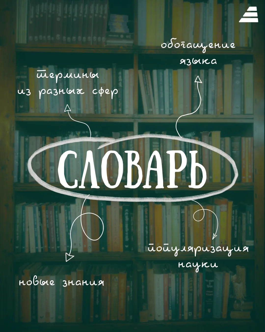 ✏️ СЛОВАРЬ 📗