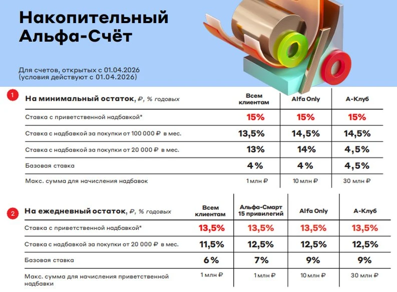 🏦 Альфа снизила ставки по НС  ⚡️ Альфа-Банк вчера вечером выложил новый тариф с 01.04.26 по НС Альфа