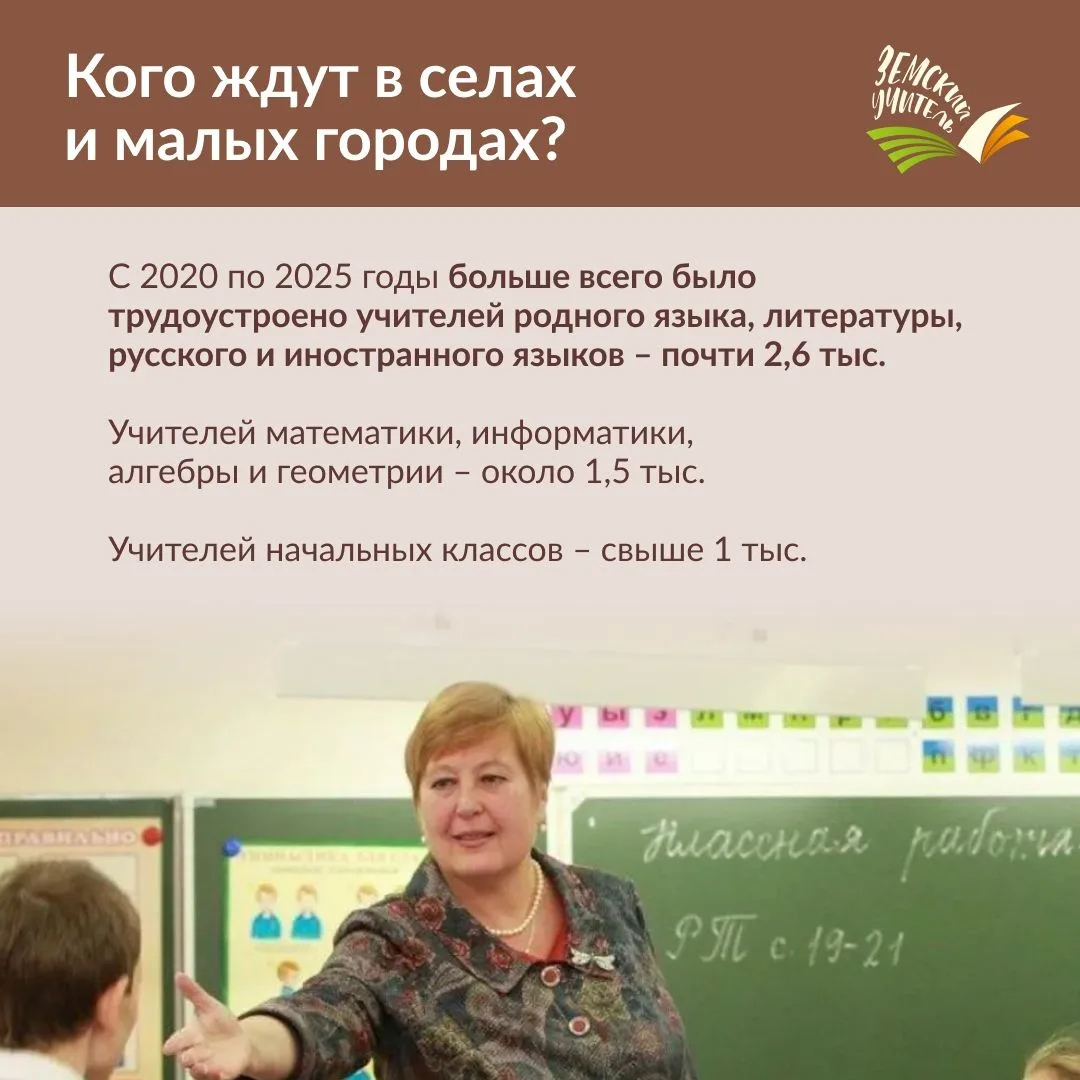 Миллион за работу в селе – что нужно знать учителям Башкортостана?