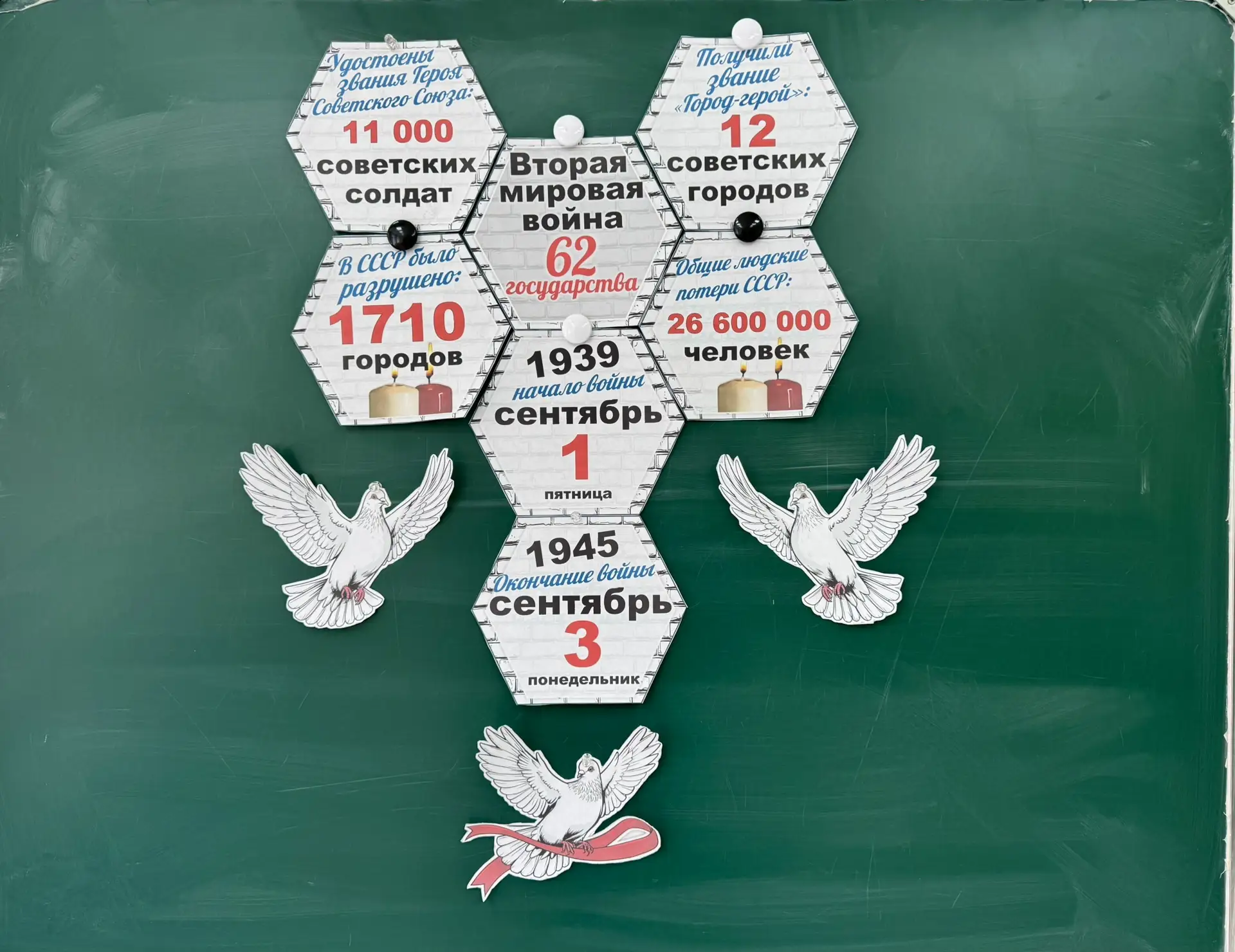 🇷🇺 В гимназии №4 прошли классные часы, посвященные окончанию Второй мировой войны