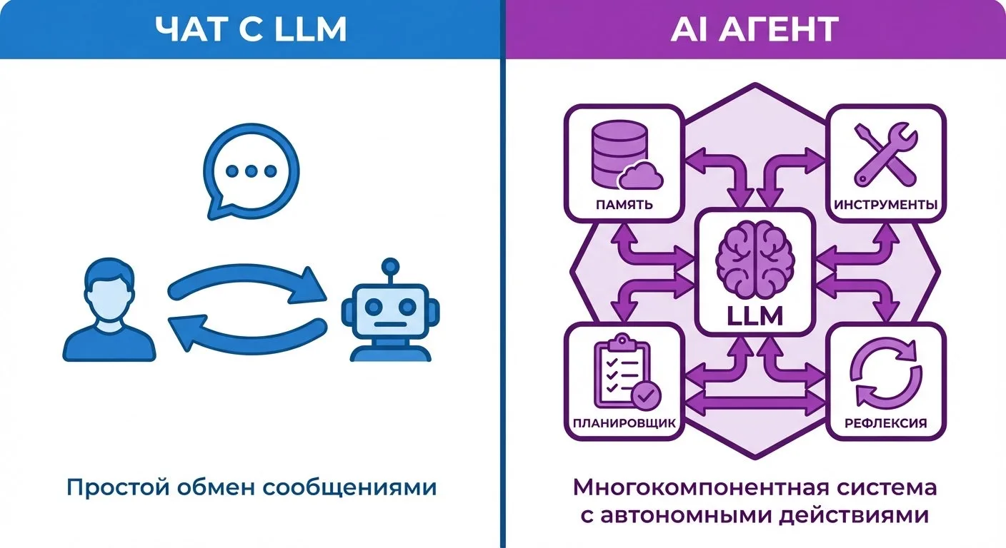 🤖 «У нас есть AI-агент» — говорит каждый второй стартап.