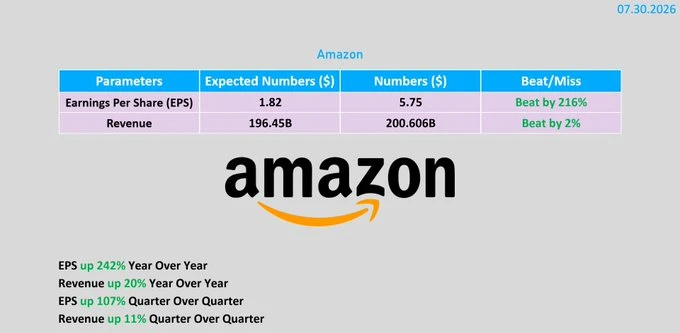 🇺🇸#AMZN #отчетность