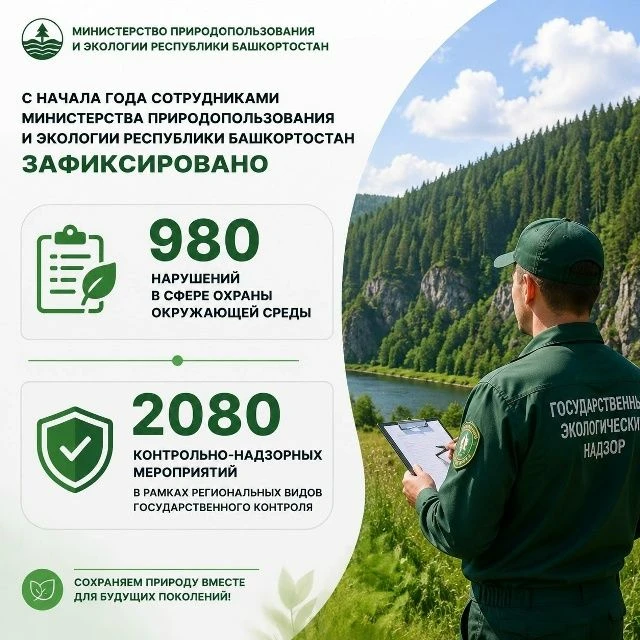 В Башкортостане с начала года выявлено 980 нарушений природоохранного законодательства

Подробнее: h