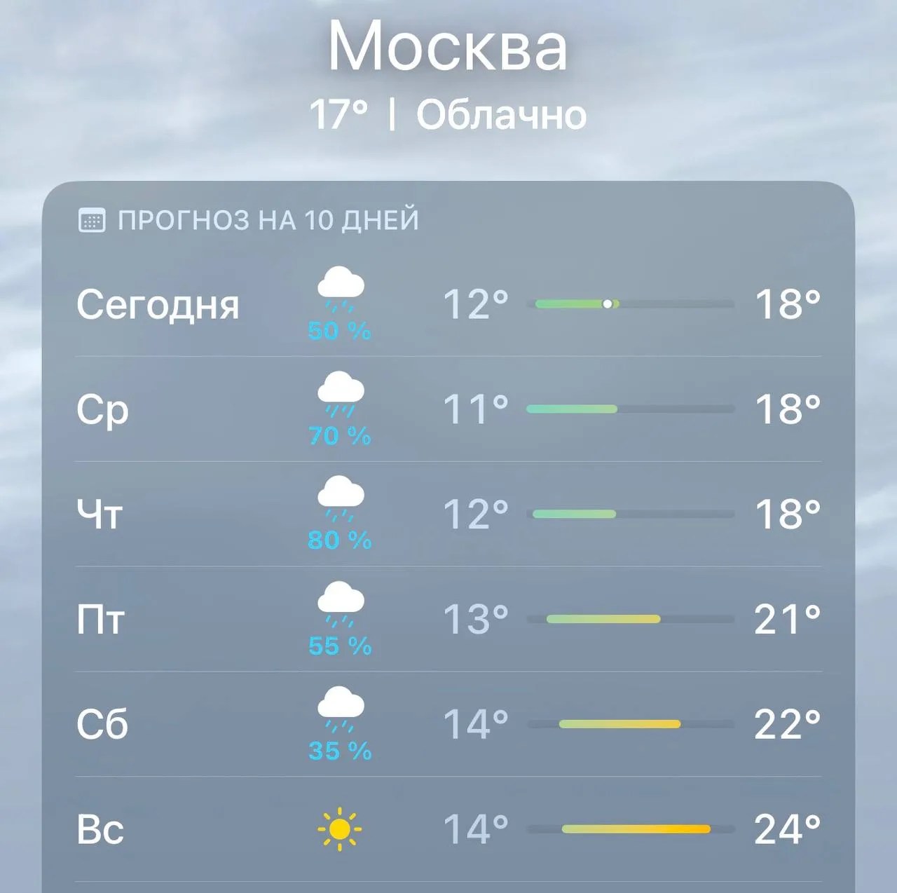 ☁️ Солнца придется подождать: ясная погода вернется в Москву только в воскресенье