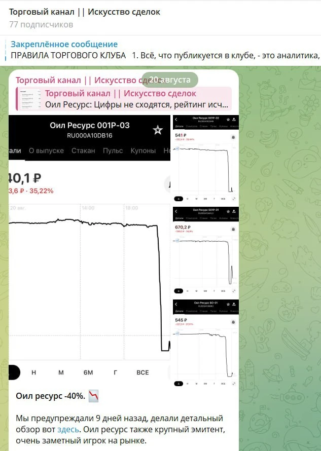 ОИЛ Ресурс -60%📉